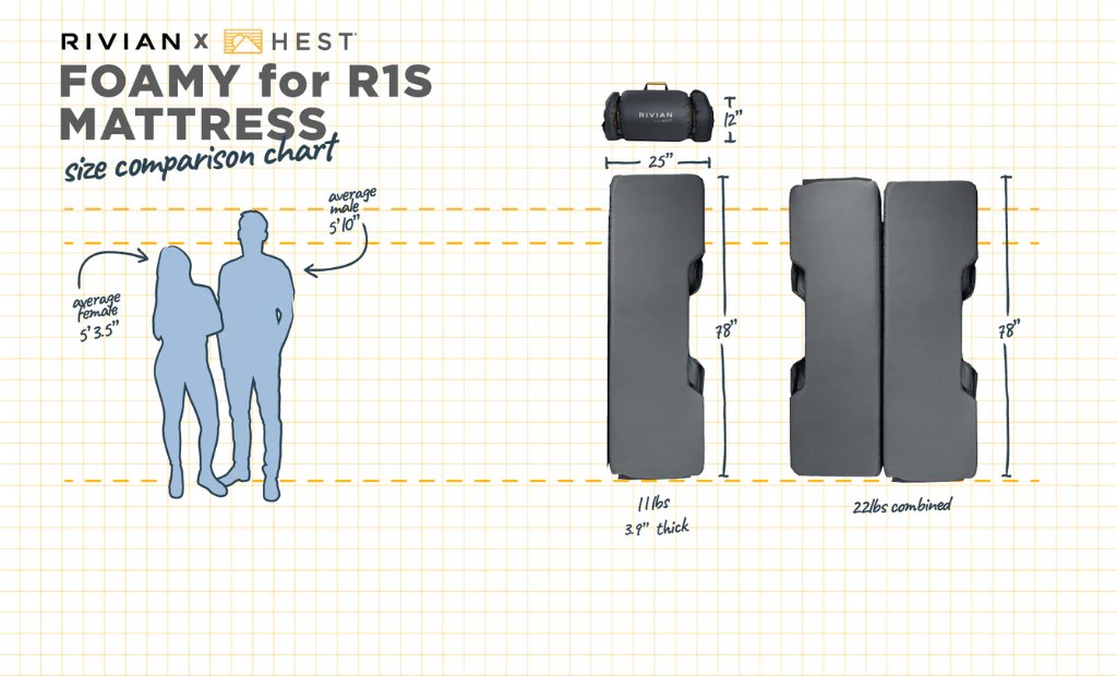 Foamy For R1S - Image 3